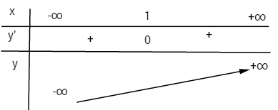 Giải bài tập Toán 12 Nâng cao bài 42 câu d