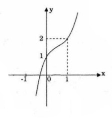 Giải bài tập Toán 12 Nâng cao bài 42 câu d