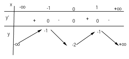 Giải bài tập Toán 12 Nâng cao bài 43 câu a