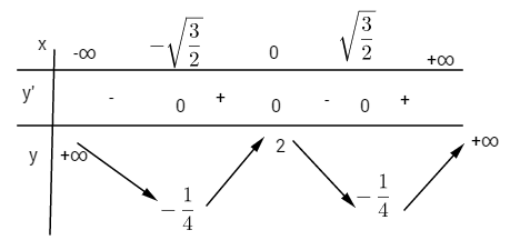 Giải bài tập Toán 12 Nâng cao bài 44 câu a