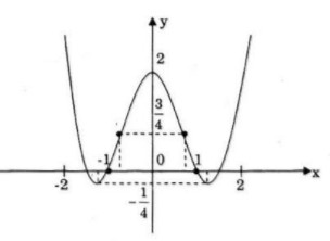 Giải bài tập Toán 12 Nâng cao bài 44 câu a