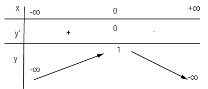 Giải bài tập Toán 12 Nâng cao bài 44 câu b