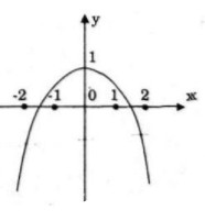 Giải bài tập Toán 12 Nâng cao bài 44 câu b