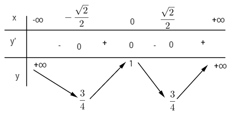 Giải bài tập Toán Nâng cao bài 48 câu b