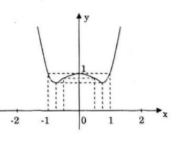 Giải bài tập Toán 12 Nâng cao bài 48 câu b
