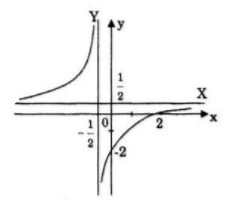 Giải bài tập Toán 12 Nâng cao bài 49 câu a
