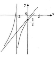 Giải bài tập Toán 12 Nâng cao bài 52 câu c