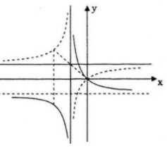 Giải bài tập Toán 12 Nâng cao bài 54 câu b