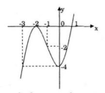 Giải bài tập sgk Toán 12 Nâng cao bài 40 câu a