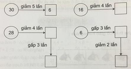 Giải Toán lớp 3 VNEN