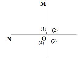 Hai đường thẳng vuông góc