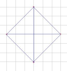 Hai đường thẳng vuông góc