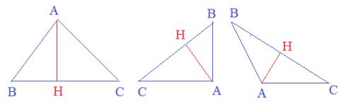 Vẽ hai đường thẳng vuông góc