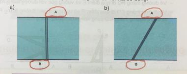 Vẽ hai đường thẳng vuông góc