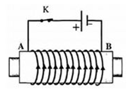chuyên đề vật lý 9