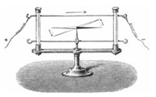 chuyên đề vật lý 9