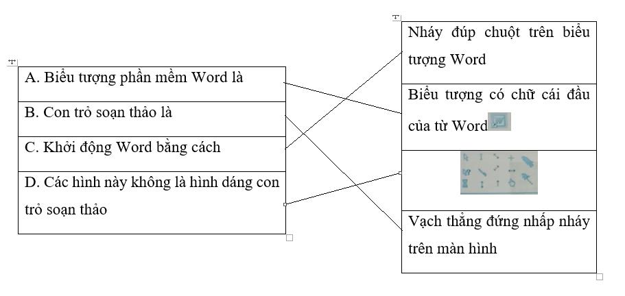Giải Sách bài tập Tin học lớp 4