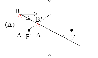 left{ {begin{array}{*{20}{c}} {dfrac{1}{f} = dfrac{1}{d} + dfrac{1}{{d