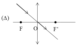 chuyên đề vật lý 9