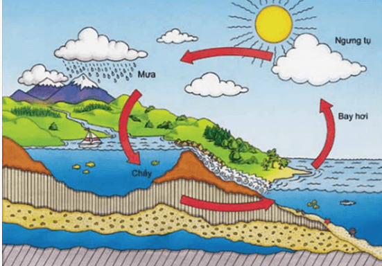 chuyên đề vật lý 9