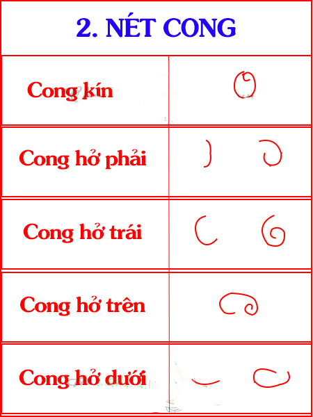Các nét cơ bản lớp 1
