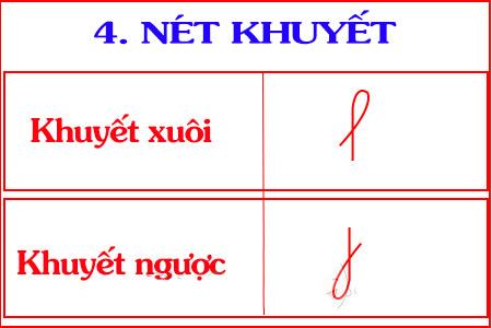 Các nét cơ bản lớp 1