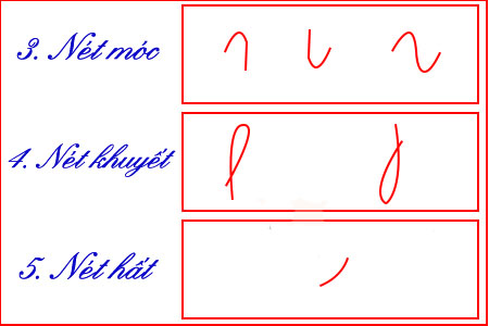 Cách đọc tên các nét cơ bản lớp 1 - Cách đọc các nét cơ bản trong tiếng Việt lớp 1 - VnDoc.com