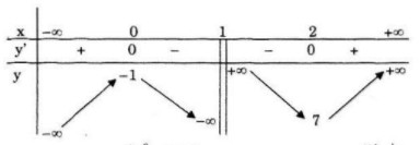 Giải bài tập Toán 12 nâng cao bài 65 câu a
