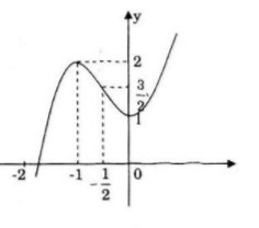 Giải bài tập Toán 12 Nâng cao bài 57 câu a
