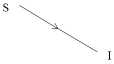 chuyên đề vật lý 7