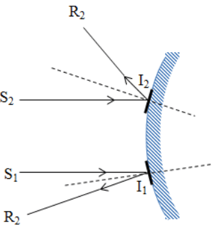 chuyên đề vật lý 7