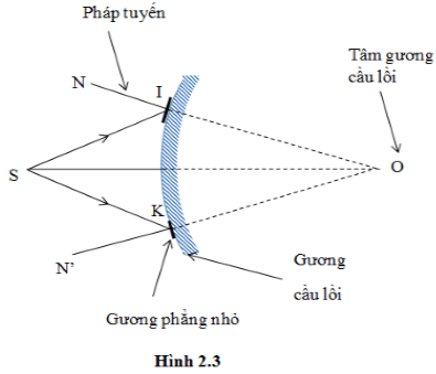 chuyên đề vật lý 7