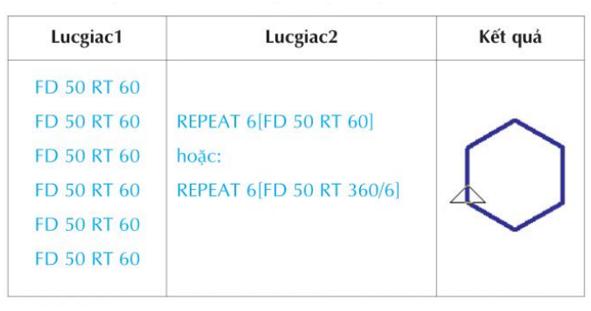 Giải Tin học lớp 5