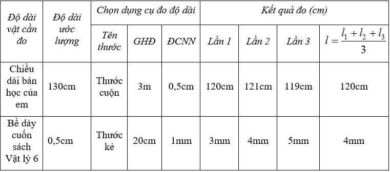 Giải VBT Vật lý lớp 6 - Bài 1: Đo độ dài