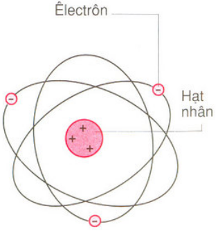 chuyên đề vật lý 7