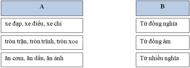 Cùng em học tiếng việt lớp 5