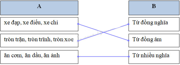 Cùng em học tiếng việt lớp 5