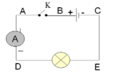 chuyên đề vật lý 7