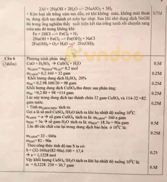 Đề thi chọn đội tuyển học sinh giỏi lớp 9 môn Hóa huyện Vũ Quang, Hà Tĩnh năm học 2019 - 2020