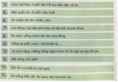 Giải bài 4: Cần làm gì để giữ gìn, bảo vệ cơ quan tuần hoàn?