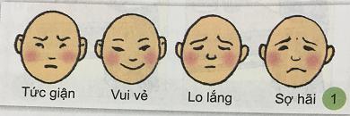 Giải bài 7: Cần làm gì để bảo vệ cơ quan thần kinh?