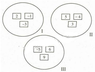 Quy tắc chuyển vế