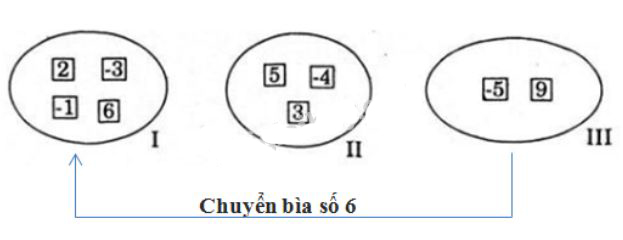 Quy tắc chuyển vế