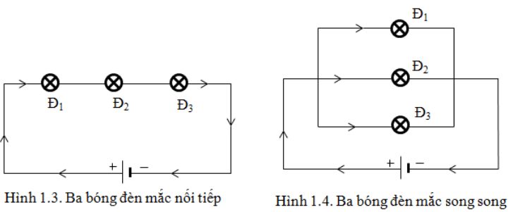 Chuyên đề vật lý 7