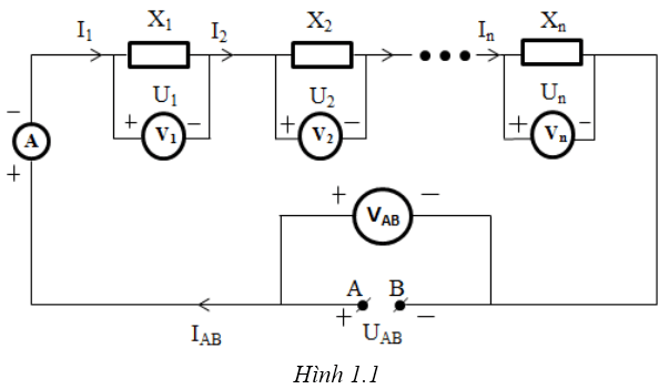 chuyên đề vật lý 7
