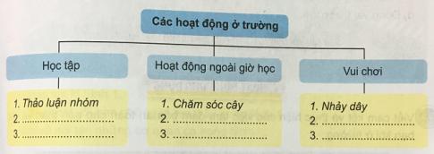 Giải bài 10: Hoạt động của chúng em ở trường