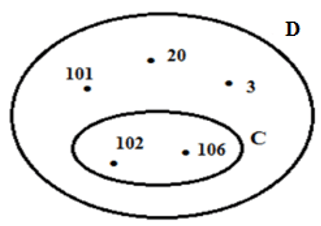Trắc nghiệm: Tập hợp. Phần tử của tập hợp 