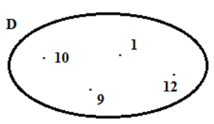 Trắc nghiệm: Tập hợp. Phần tử của tập hợp 