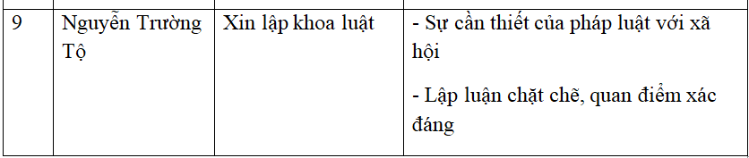 Soạn văn 11 bài: Ôn tập văn học trung đại Việt Nam