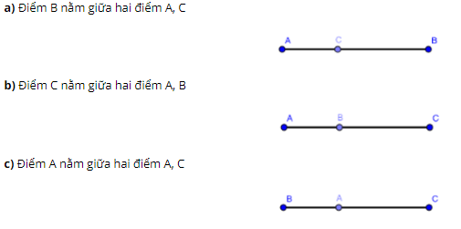 Trắc nghiệm: Khi nào thì AM + MB = AB